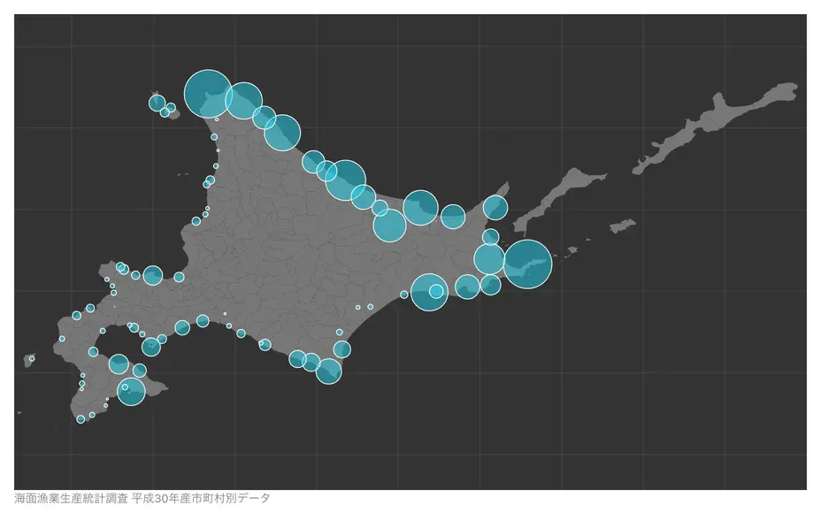 北海道の漁獲量